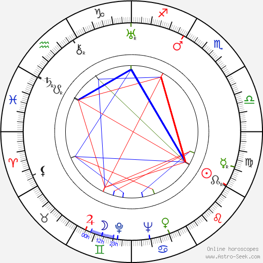 Sven Stolpe birth chart, Sven Stolpe astro natal horoscope, astrology