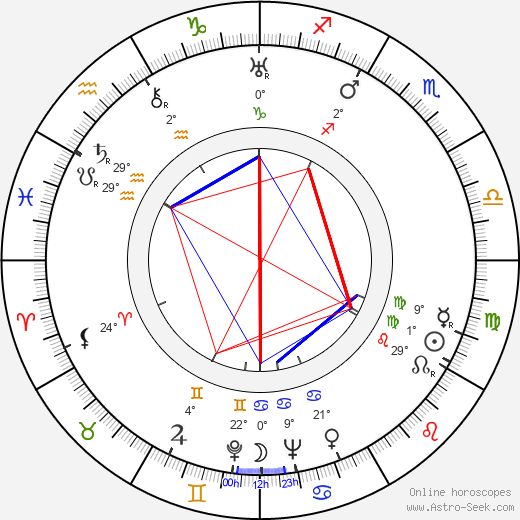 Valentine Davies birth chart, biography, wikipedia 2023, 2024