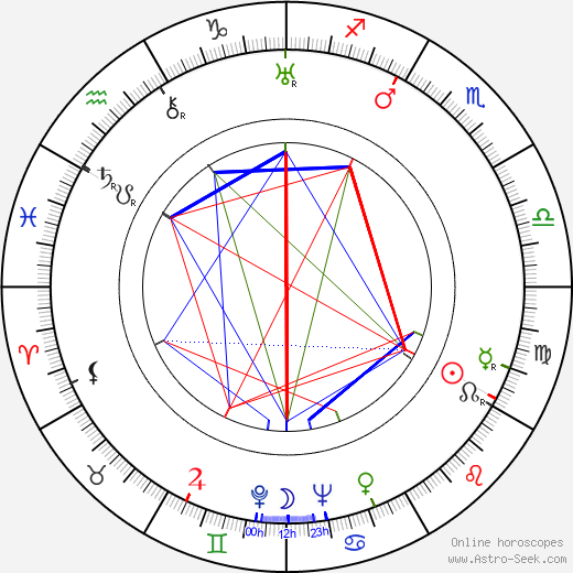 Valentine Davies birth chart, Valentine Davies astro natal horoscope, astrology