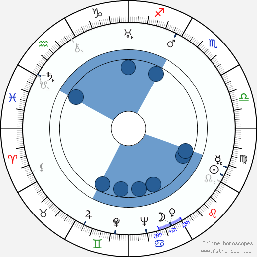 Vladimír Klemens wikipedia, horoscope, astrology, instagram