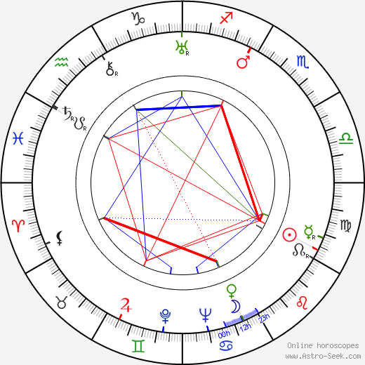 Vladimír Klemens birth chart, Vladimír Klemens astro natal horoscope, astrology