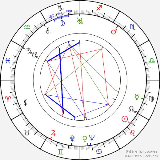 Witold Grodzki birth chart, Witold Grodzki astro natal horoscope, astrology