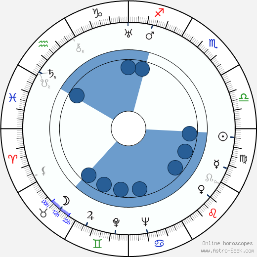 Agnes de Mille wikipedia, biography, birth chart, instagram Agnes de Mille wikipedia, horoscope, astrology, instagram