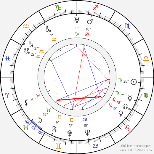 Agnes de Mille birth chart, biography, wikipedia 2023, 2024