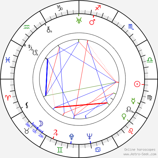 Agnes de Mille birth chart, Agnes de Mille astro natal horoscope, astrology