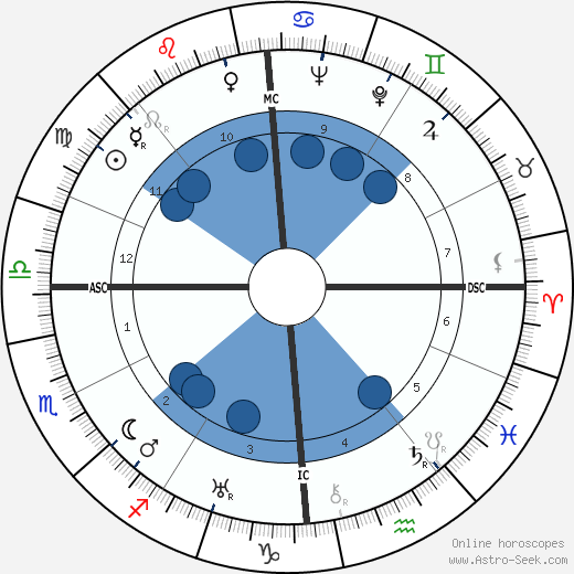 Arthur Koestler wikipedia, biography, birth chart, instagram Arthur Koestler wikipedia, horoscope, astrology, instagram