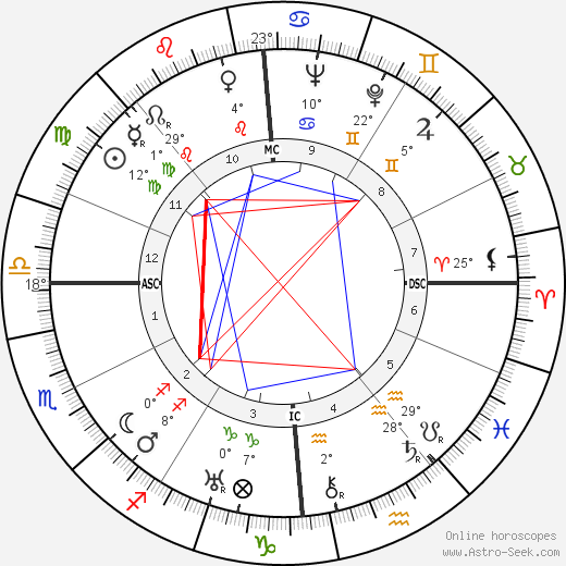 Arthur Koestler birth chart, biography, wikipedia 2023, 2024