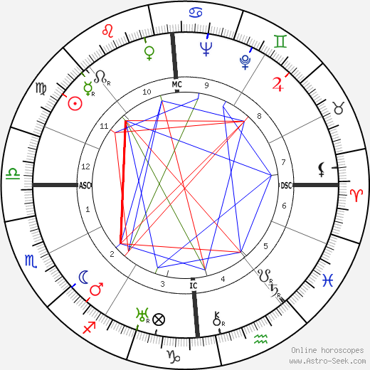 Arthur Koestler birth chart, Arthur Koestler astro natal horoscope, astrology