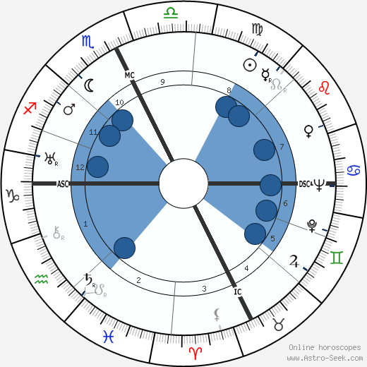 Carson Abel Roberts wikipedia, horoscope, astrology, instagram