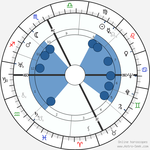 Carson Abel Roberts wikipedia, biography, birth chart, instagram Carson Abel Roberts wikipedia, horoscope, astrology, instagram