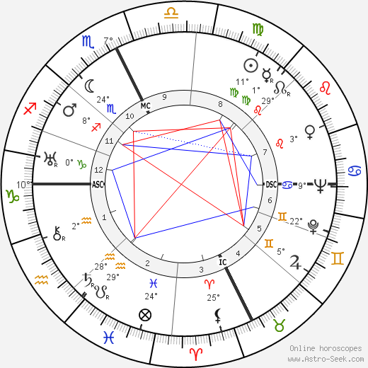 Carson Abel Roberts birth chart, biography, wikipedia 2023, 2024