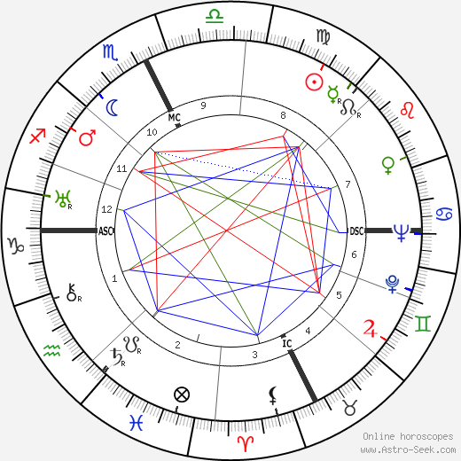 Carson Abel Roberts birth chart, Carson Abel Roberts astro natal horoscope, astrology