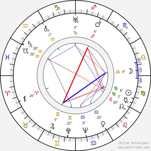 Corrado Annicelli birth chart, biography, wikipedia 2023, 2024