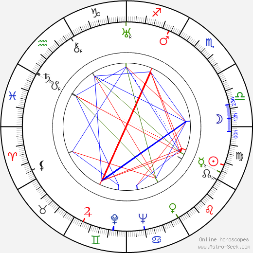 Corrado Annicelli birth chart, Corrado Annicelli astro natal horoscope, astrology