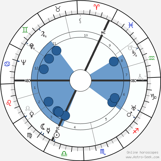 Ernst Baier wikipedia, horoscope, astrology, instagram