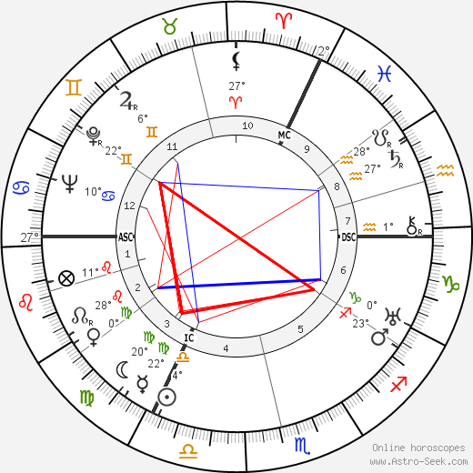 Ernst Baier birth chart, biography, wikipedia 2023, 2024