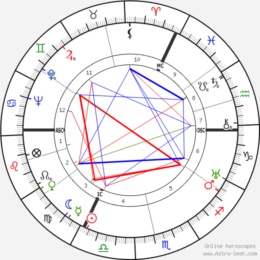 Ernst Baier birth chart, Ernst Baier astro natal horoscope, astrology