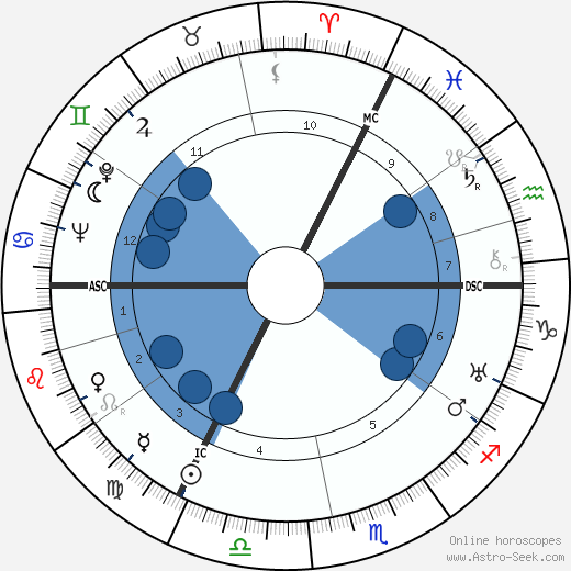 Fritz Winter wikipedia, horoscope, astrology, instagram