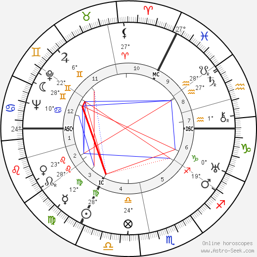 Fritz Winter birth chart, biography, wikipedia 2023, 2024