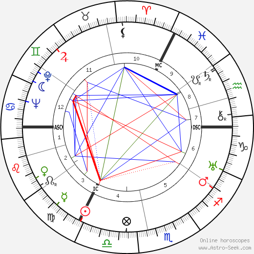 Fritz Winter birth chart, Fritz Winter astro natal horoscope, astrology