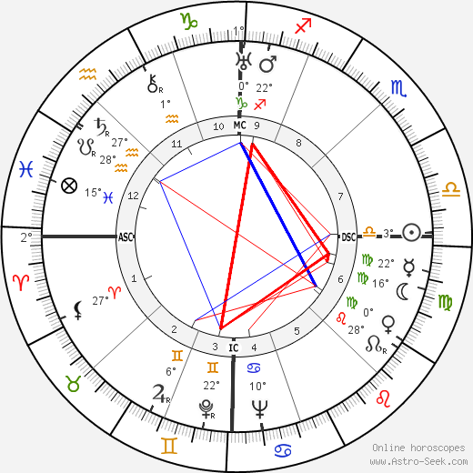 Gianetto Cimurri birth chart, biography, wikipedia 2023, 2024