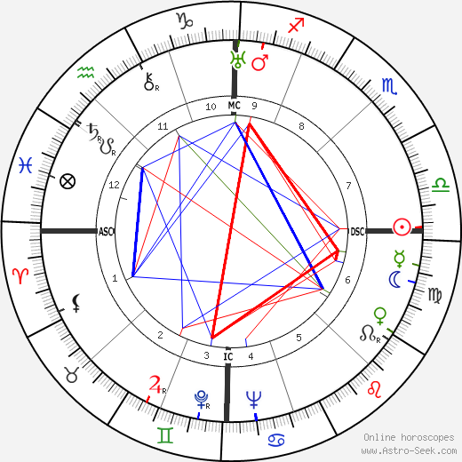 Gianetto Cimurri birth chart, Gianetto Cimurri astro natal horoscope, astrology