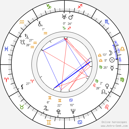 Giorgi Mdivani birth chart, biography, wikipedia 2024, 2025
