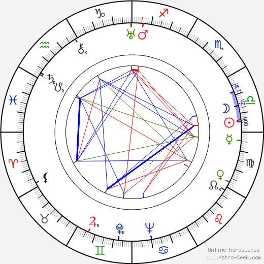 Giorgi Mdivani birth chart, Giorgi Mdivani astro natal horoscope, astrology