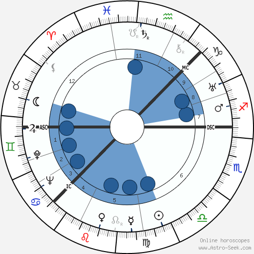 Greta Garbo wikipedia, horoscope, astrology, instagram