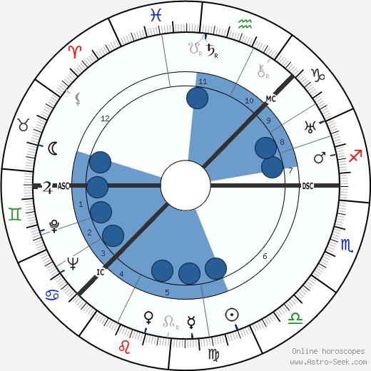Greta Garbo wikipedia, biography, birth chart, instagram Greta Garbo wikipedia, horoscope, astrology, instagram