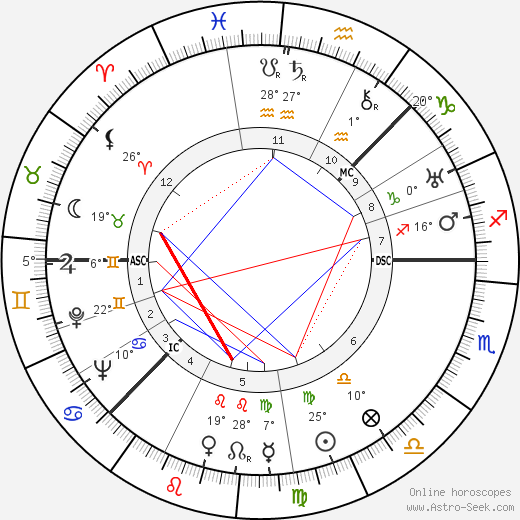 Greta Garbo birth chart, biography, wikipedia 2023, 2024