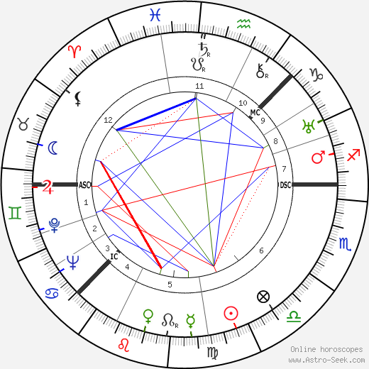 Greta Garbo birth chart, Greta Garbo astro natal horoscope, astrology