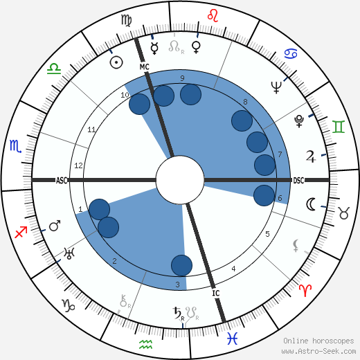 Guido Gonella wikipedia, horoscope, astrology, instagram