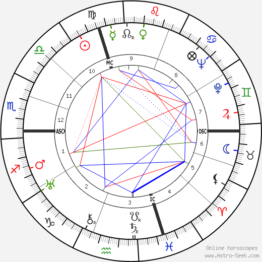 Guido Gonella birth chart, Guido Gonella astro natal horoscope, astrology