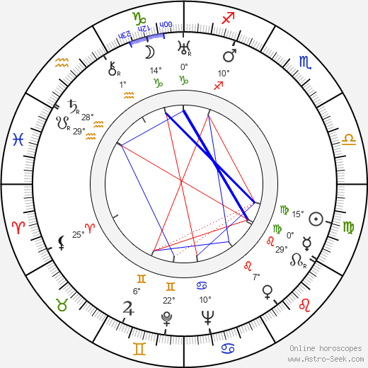 Henry Wilcoxon birth chart, biography, wikipedia 2023, 2024