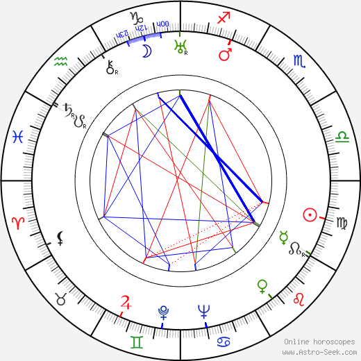 Henry Wilcoxon birth chart, Henry Wilcoxon astro natal horoscope, astrology