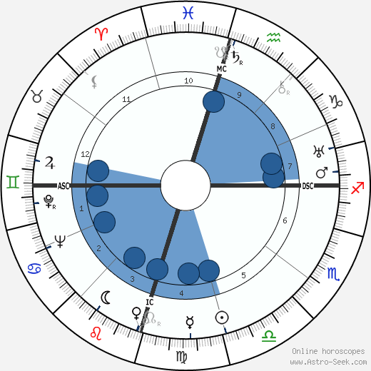 Howard Hughes wikipedia, biography, birth chart, instagram Howard Hughes wikipedia, horoscope, astrology, instagram