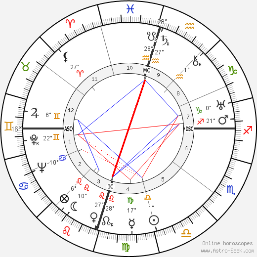 Howard Hughes birth chart, biography, wikipedia 2023, 2024