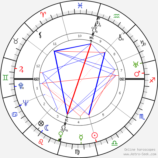 Howard Hughes birth chart, Howard Hughes astro natal horoscope, astrology