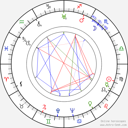 Ikio Sawamura birth chart, Ikio Sawamura astro natal horoscope, astrology