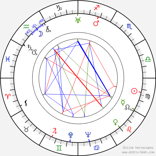 Ilona Kubásková birth chart, Ilona Kubásková astro natal horoscope, astrology