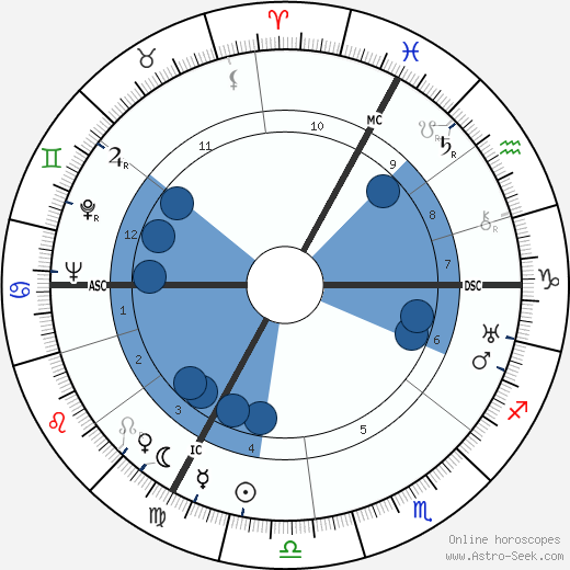 Jean Assollant wikipedia, biography, birth chart, instagram Jean Assollant wikipedia, horoscope, astrology, instagram