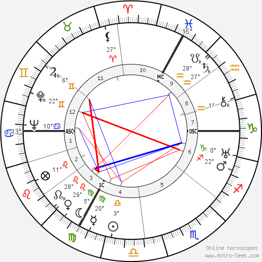 Jean Assollant birth chart, biography, wikipedia 2024, 2025