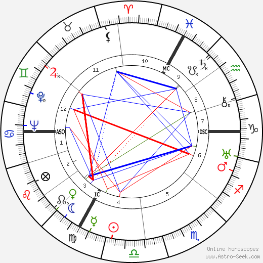 Jean Assollant birth chart, Jean Assollant astro natal horoscope, astrology