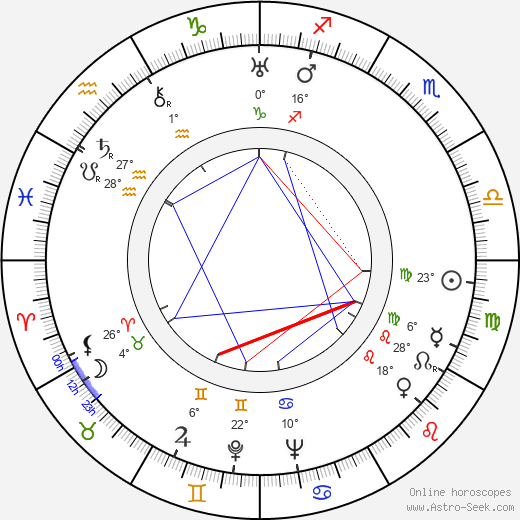 Jiřina Šejbalová birth chart, biography, wikipedia 2024, 2025