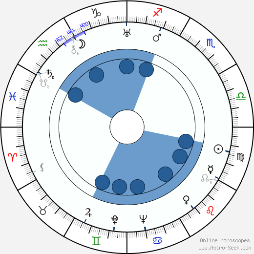 Joseph E. Levine wikipedia, horoscope, astrology, instagram