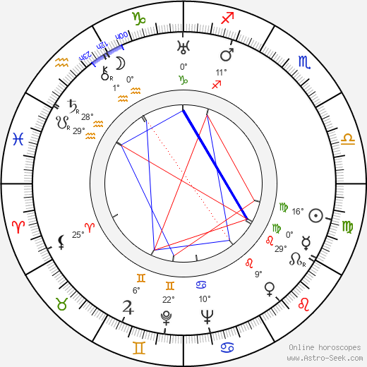 Joseph E. Levine birth chart, biography, wikipedia 2024, 2025