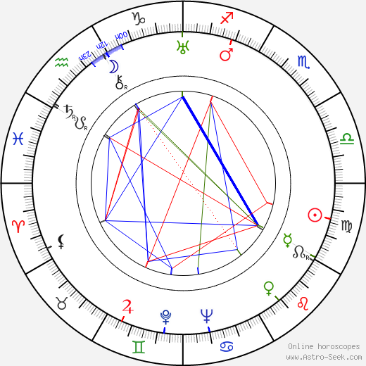 Joseph E. Levine birth chart, Joseph E. Levine astro natal horoscope, astrology