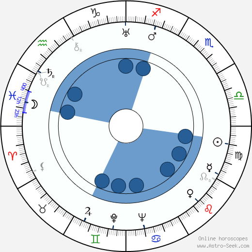 Jožka Koldovská horoscope, astrology, sign, zodiac, date of birth, instagram