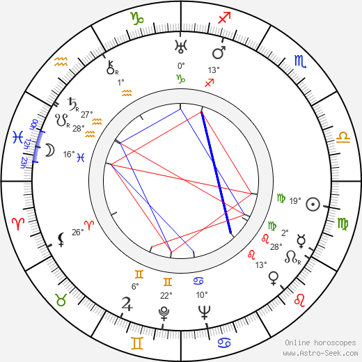 Jožka Koldovská birth chart, biography, wikipedia 2023, 2024